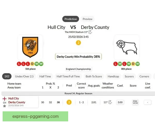 德比郡女足以3比0完胜赫尔城女足豪取连胜佳绩 德比郡女足以3比0完胜赫尔城女足豪取连胜佳绩